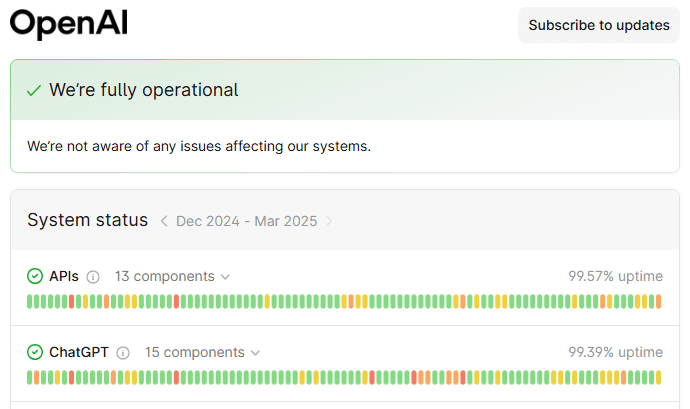 status page for openai showing chatgpt has a uptime of 99.39%